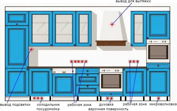 Informações úteis sobre o soquete local na cozinha