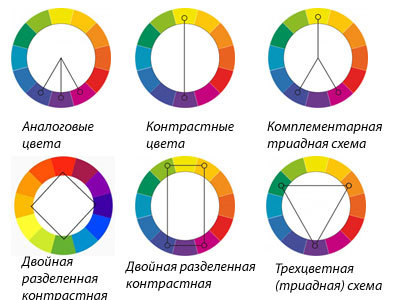Regras de cores para decoração de interiores