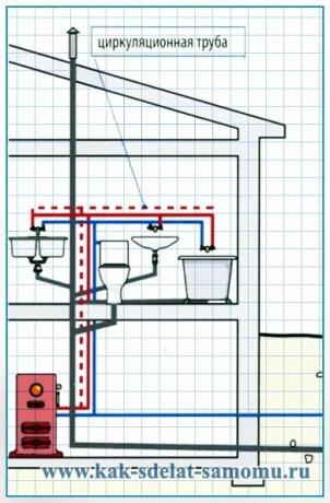 Layout de sistemas de encanamento e esgoto no banheiro e cozinha, aplicável em uma residência privada