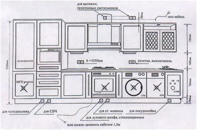 Diagrama de fiação típico de cozinha com a colocação de tomadas e interruptores
