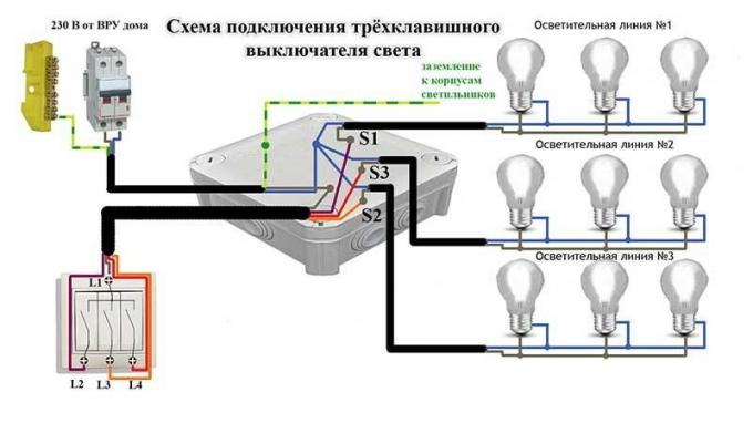 Trabalhando opções de conectividade chandelier