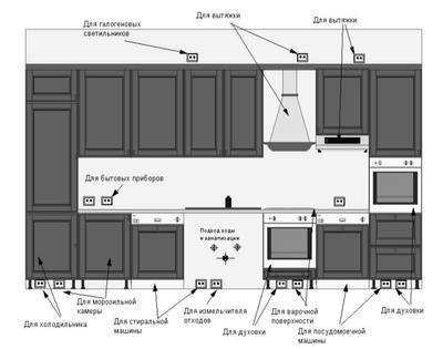 Layout aproximado de soquetes para aparelhos embutidos