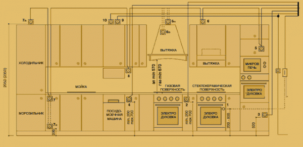 Plano de layout para dispositivos de iluminação e eletrodomésticos