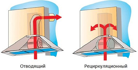 Um diagrama visual da operação do capô