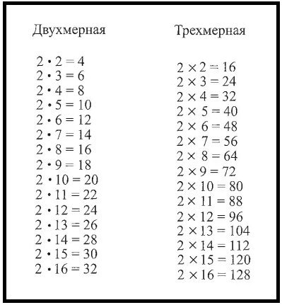 tabela de multiplicação h'Ariyskaya