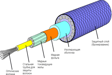 Figura 2: Exemplo de cabo
