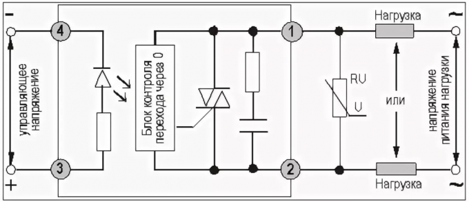 Figura 2. O diagrama de blocos de um relê de estado sólido e a sua interacção com os circuitos de controlo e a carga