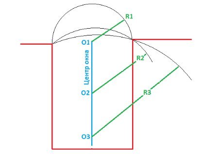 estruturas de modelo de raio selecção