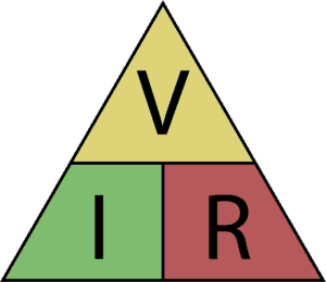 Fig. 2. A lei de Ohm Triangle